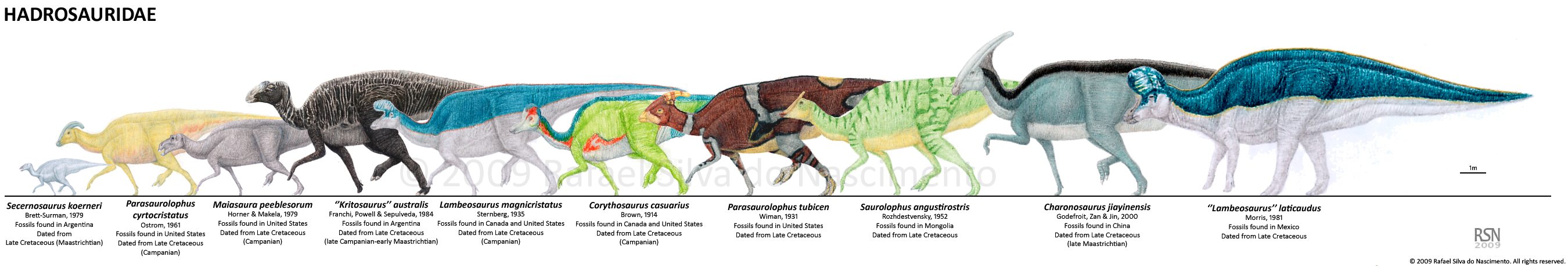 Hadrosauridae