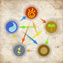 Elements of Sun Tribe