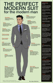 Fashion Infographic