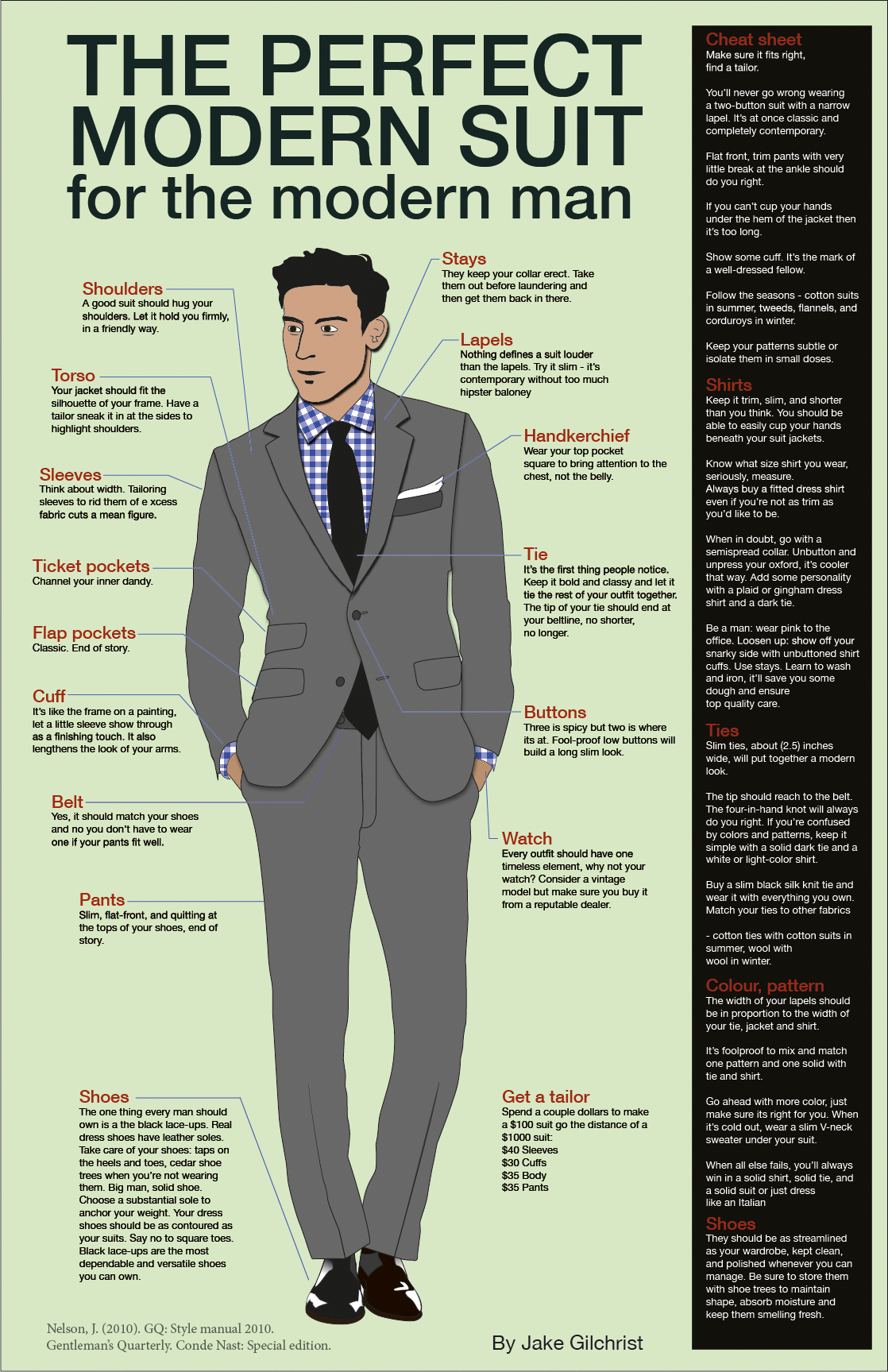 Fashion Infographic by JakeGcreate