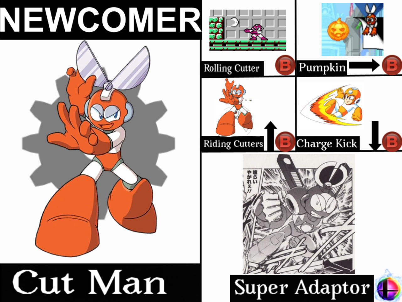 SSB Fanmade Moveset - Cut Man (Mega Man) by SketchieArtist11 on DeviantArt