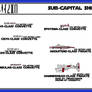 Republic Sub-Capital Ships