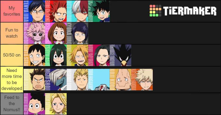 Mha Class Roster My Hero Academia (Just Class 1A) Tier list by Train48 on DeviantArt