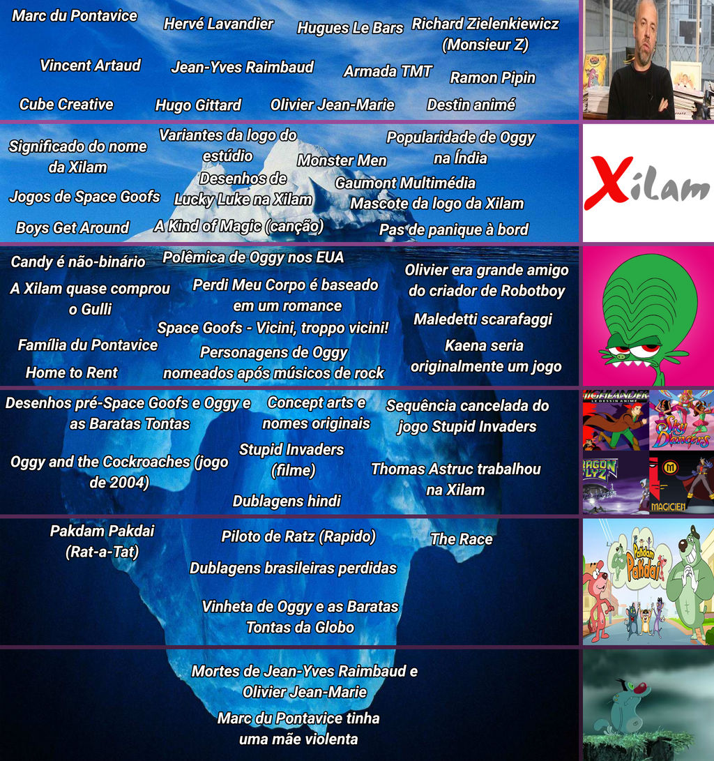 Iceberg Da Xilam Pt Br By Marjulsansil On Deviantart Iceberg Da Xilam Pt Br By Marjulsansil On Deviantart