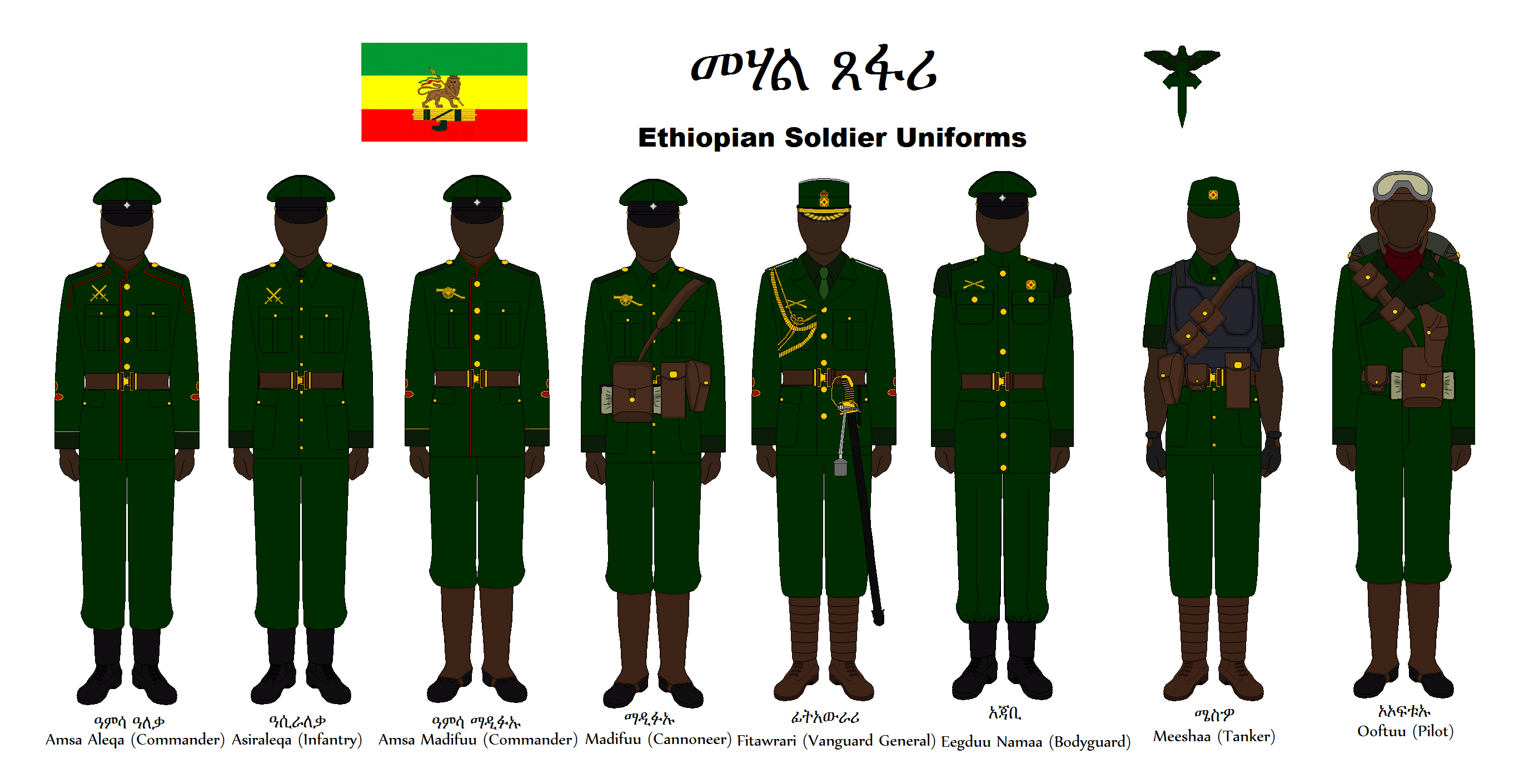 Ethiopian Soldier Uniforms By LordOguzHan On DeviantArt ethiopian-soldier-uniforms-by-lordoguzhan-on-deviantart