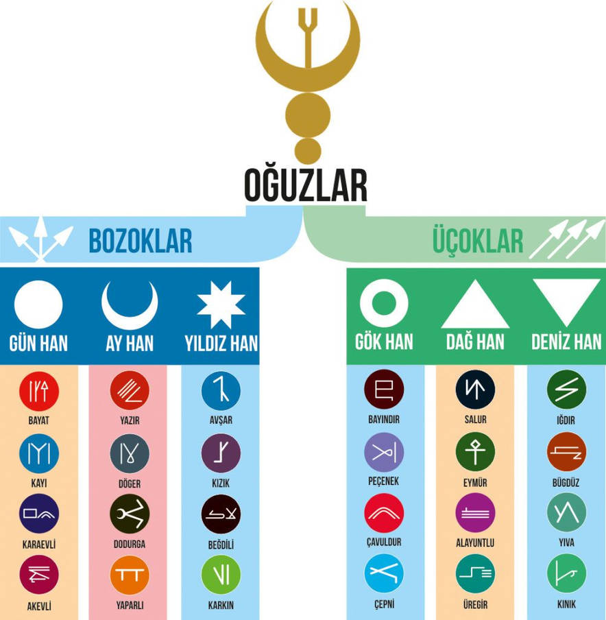 Turkish Tribes Where Are The Mighty Of The Earth Sunday Of The New turkish-tribes-where-are-the-mighty-of-the-earth-sunday-of-the-new