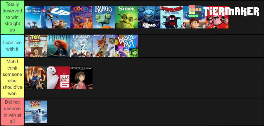 Best Anime Feature Best animated feature film tier list by TheCartoonWizard on DeviantArt