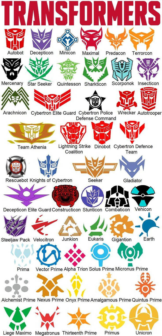 Symbols of every Transformer by LoudCasaMAGA92 on DeviantArt