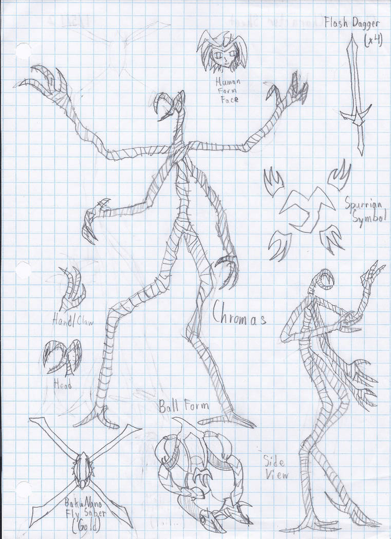 Chroas Chromas Character Sheet by Sigfriedofgaea on DeviantArt
