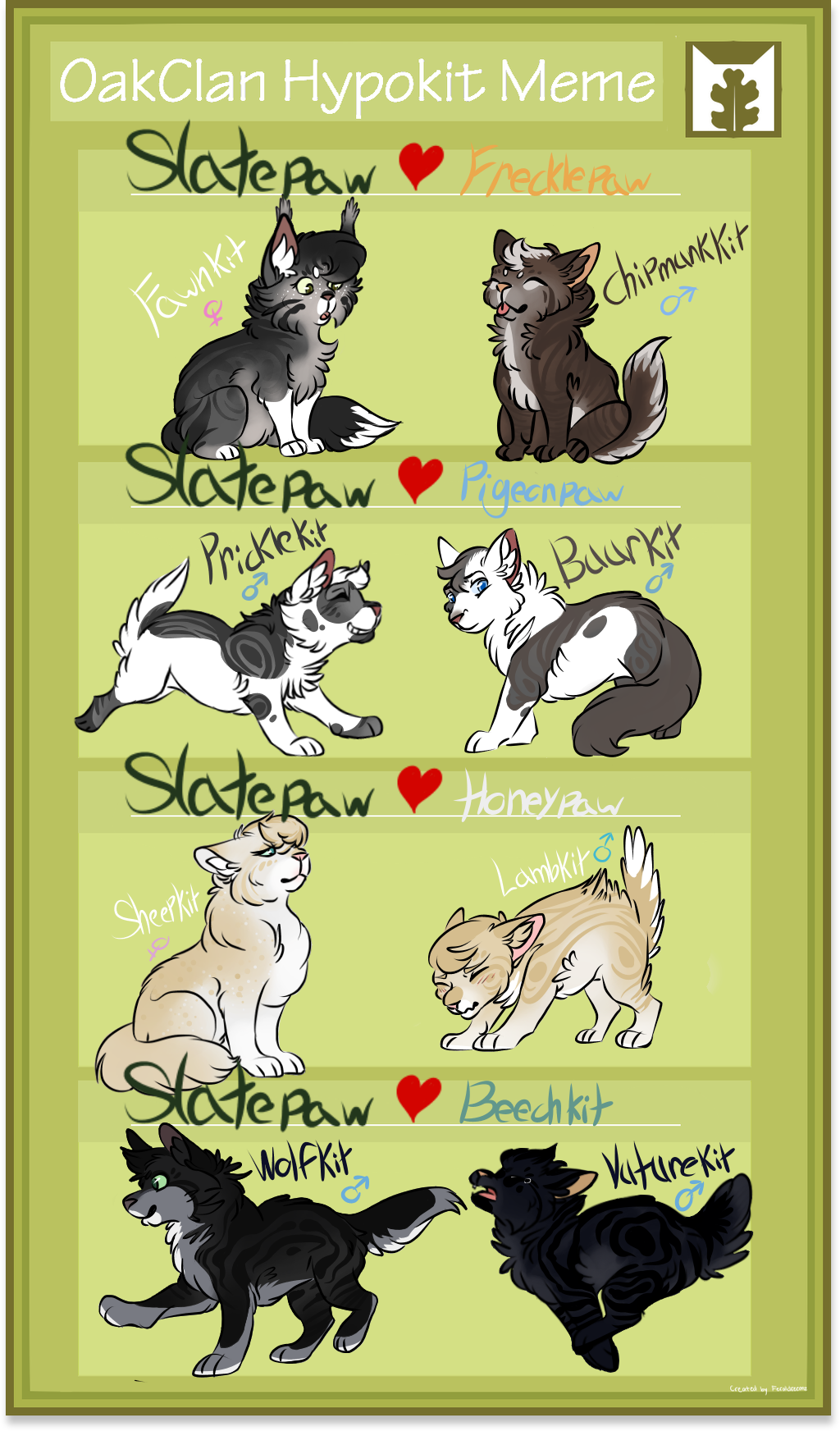 OC | Slatepaw HypoKits