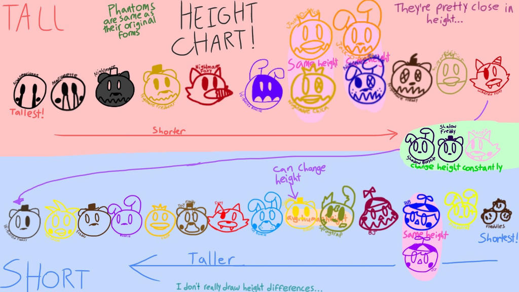 FNaF Height Chart by Poppyseed799 on DeviantArt