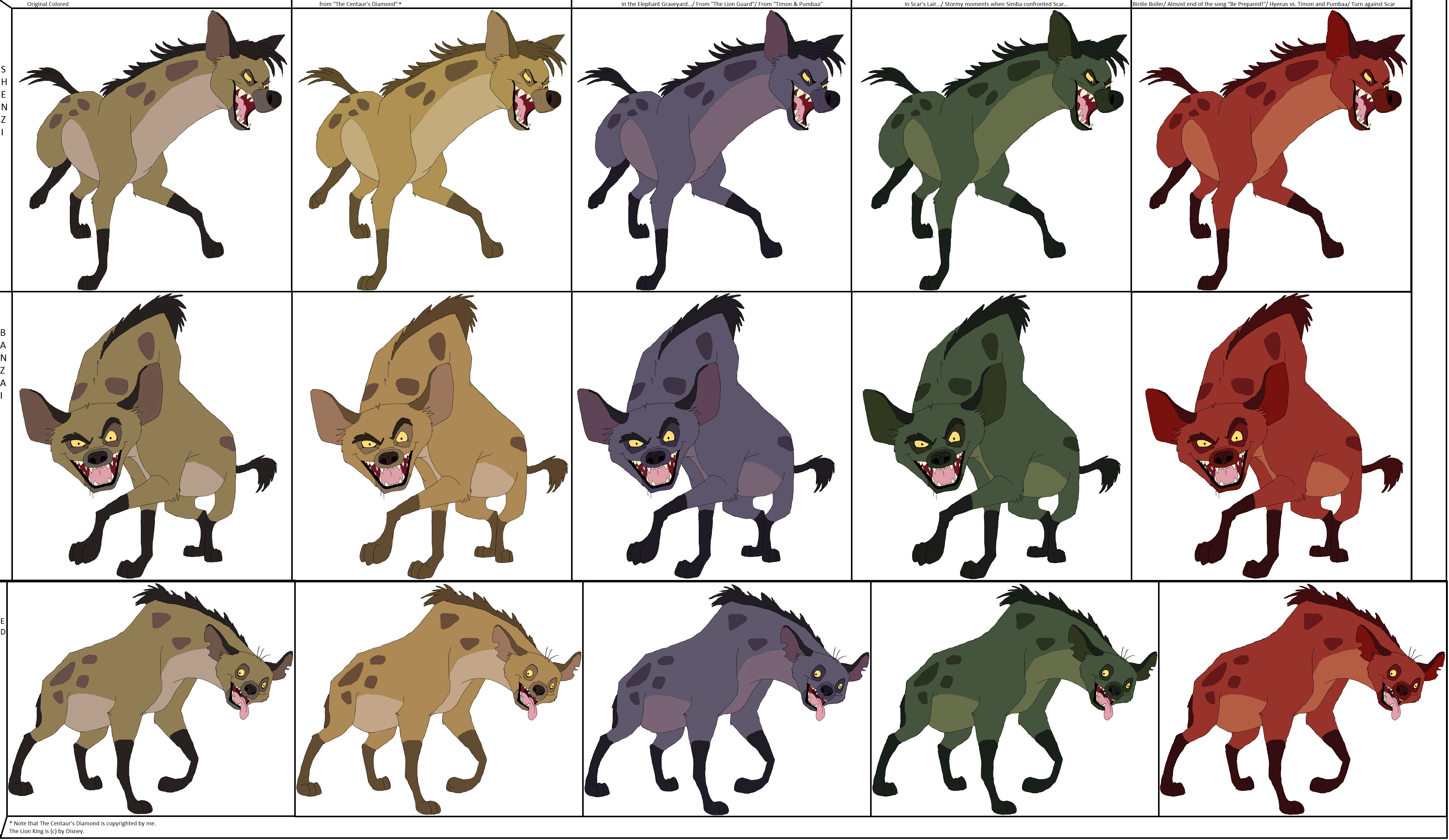 Lion King Characters Hyenas Names