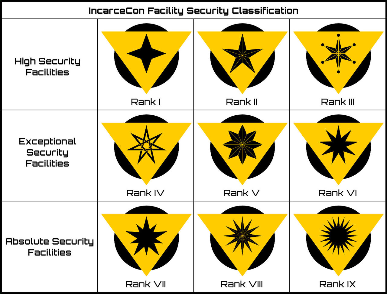 Security Classification Markers Incarcecon Facility Security Classification by MrCrocodile56 on DeviantArt