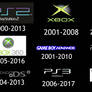 Famous Consoles Timelines