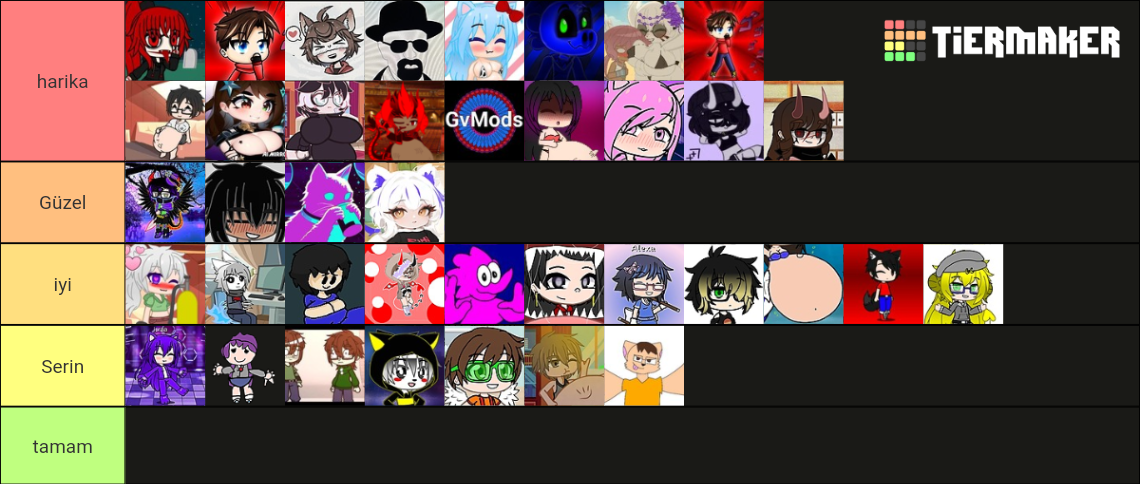 My FNaF tier list by Kks-Ashblood-Art on DeviantArt