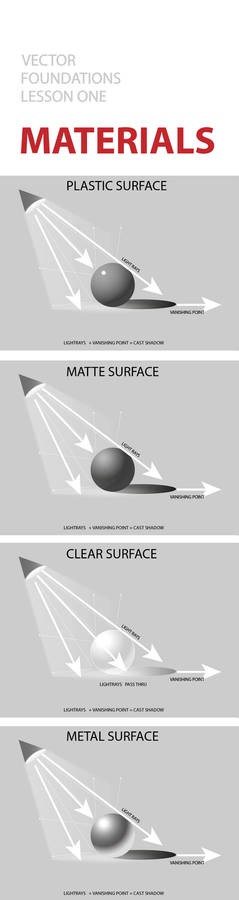 VECTOR FOUNDATIONS:  materials