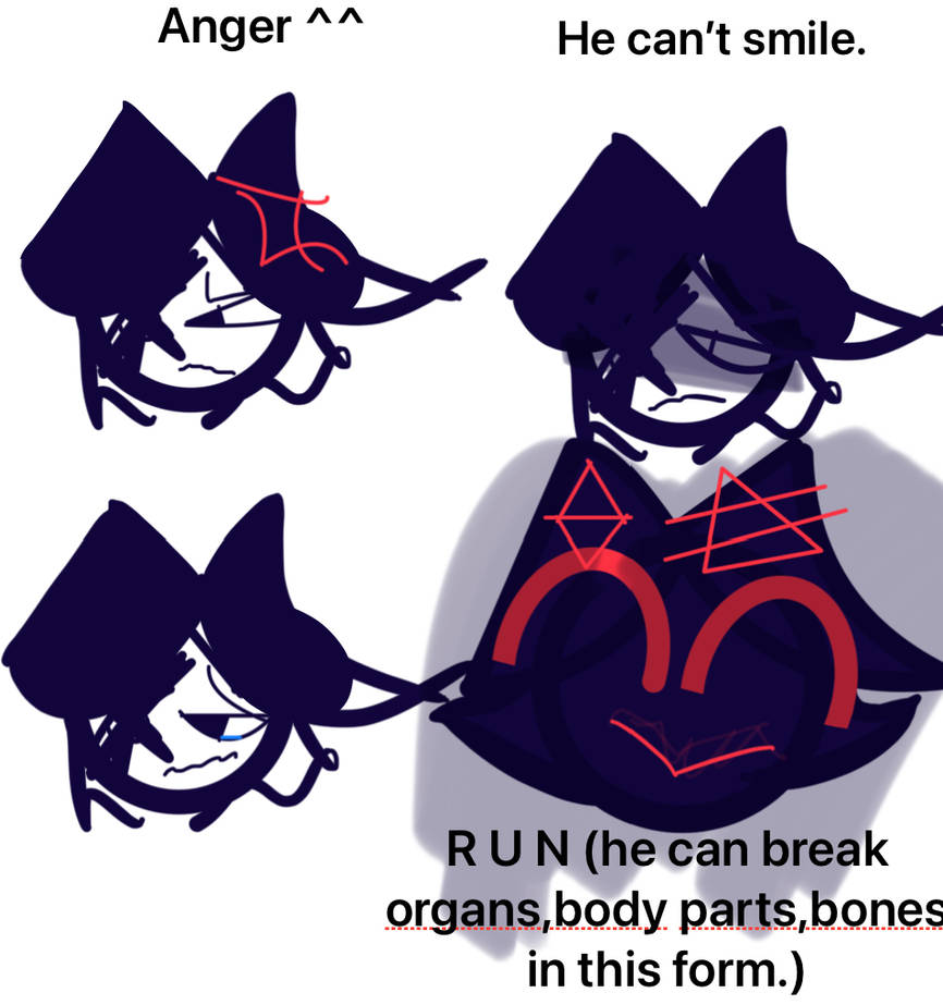 IVANS emotion chart! (FPE OC) by OSAMAOBAMA on DeviantArt
