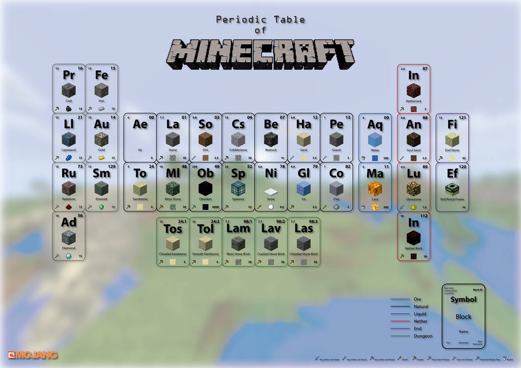 Periodic Table of Minecraft by DemiuM666 on DeviantArt
