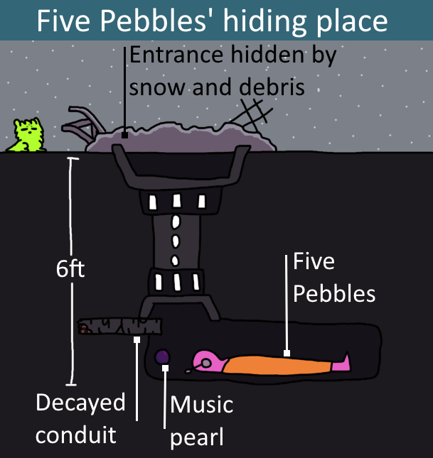 Five Pebbles' hiding place by Dragonrequest on DeviantArt