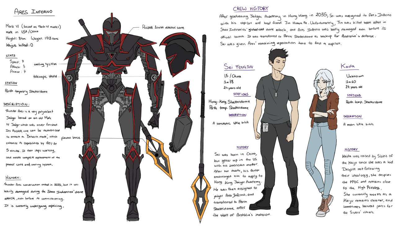 Pacific Rim OC by RyuBiscuit on DeviantArt