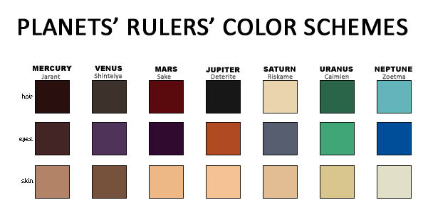 Planets Rulers Color Schemes by MartianMeerkat on DeviantArt