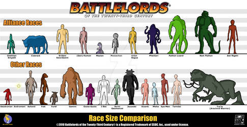 Battlelords Alien Comparison