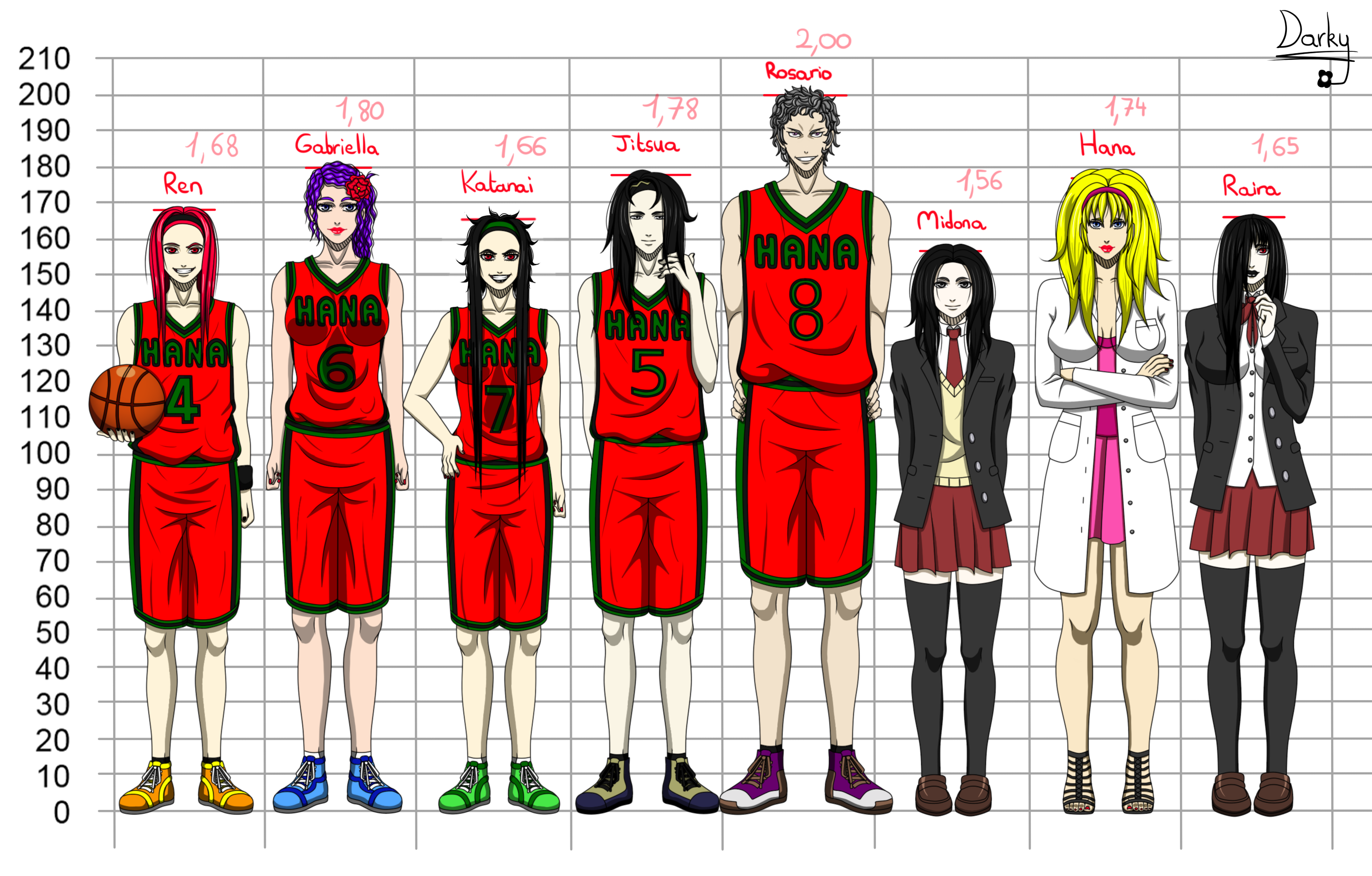 Рост персонажей баскетбол Куроко. Куроко персонажи рост. Рост персонажей баскетбол короко. Рост игроков баскетбол Куроко.