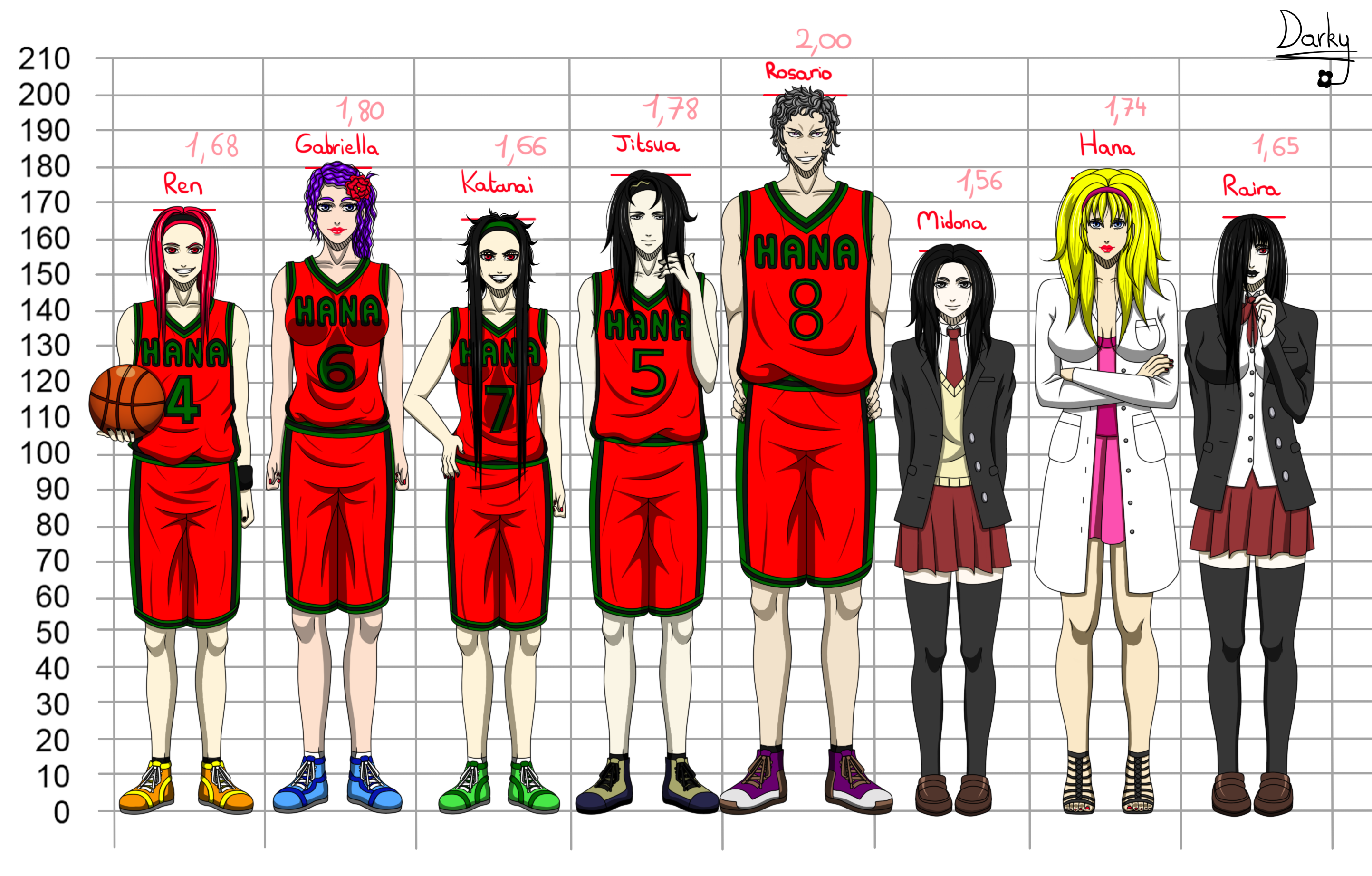 Kuroko's Basketball: Every Main Character's Age, Height & Birthday