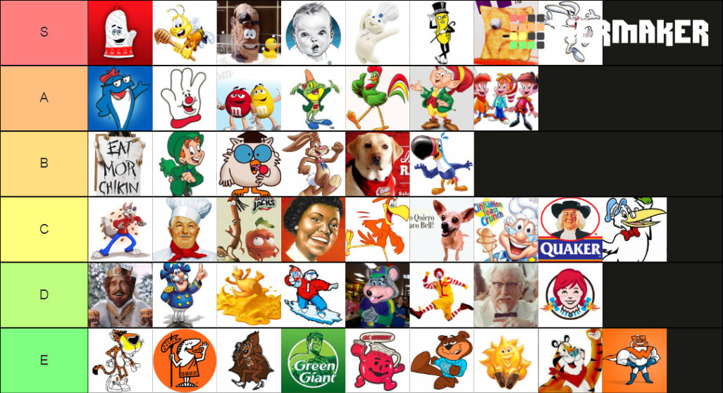 Food Mascots I Would Beat In A Fight Tier List by GTW2007 on DeviantArt