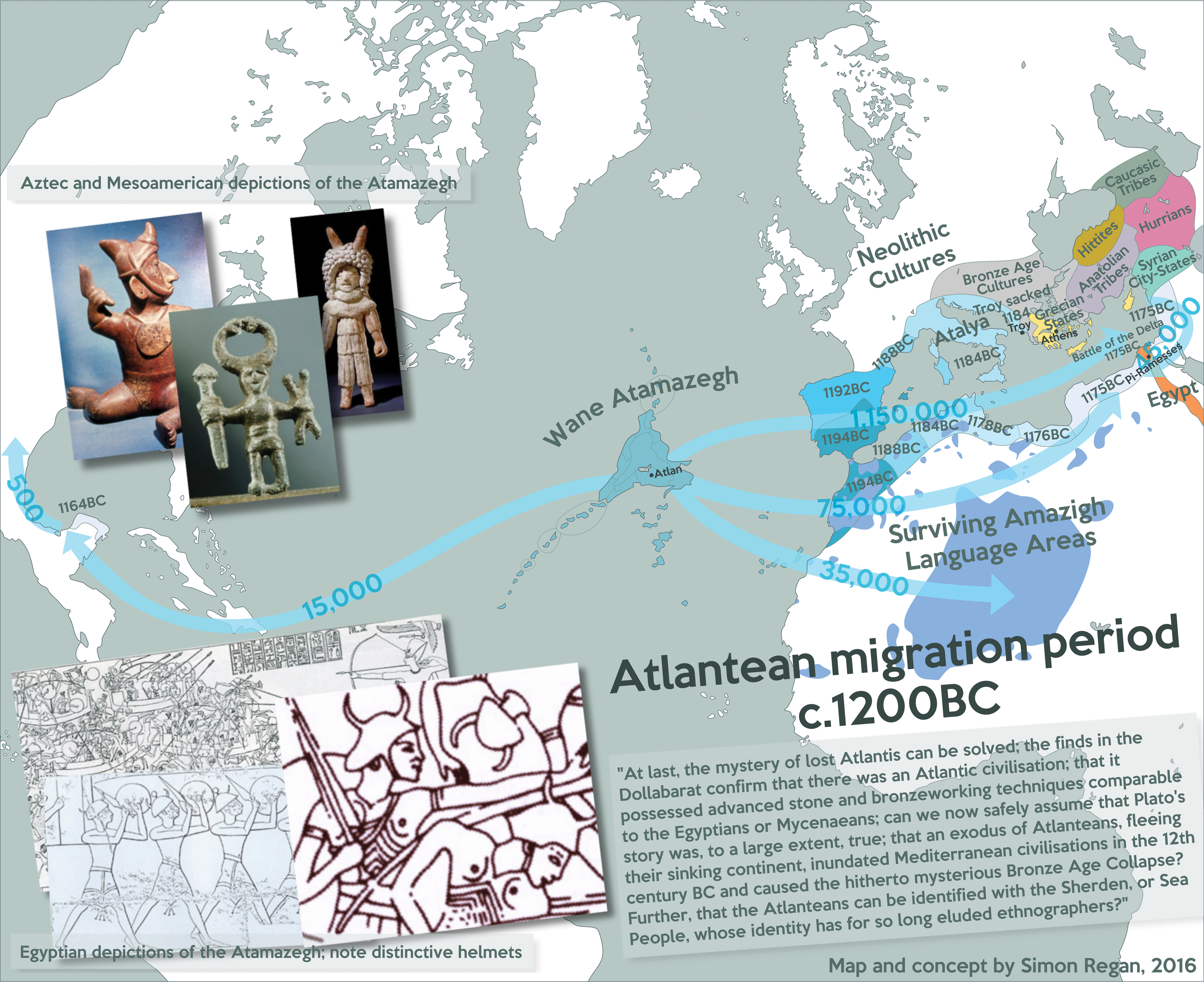 Atlantean Migration Period