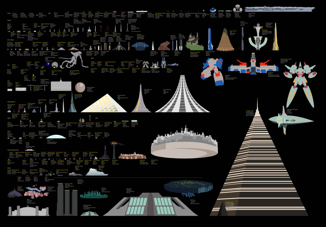Scp Sizes Size comparison v2 by SRegan on DeviantArt