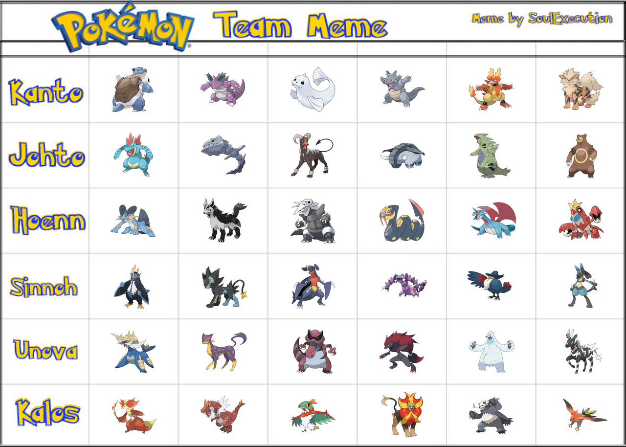 My Pokemon Team by ajolley785727 on DeviantArt