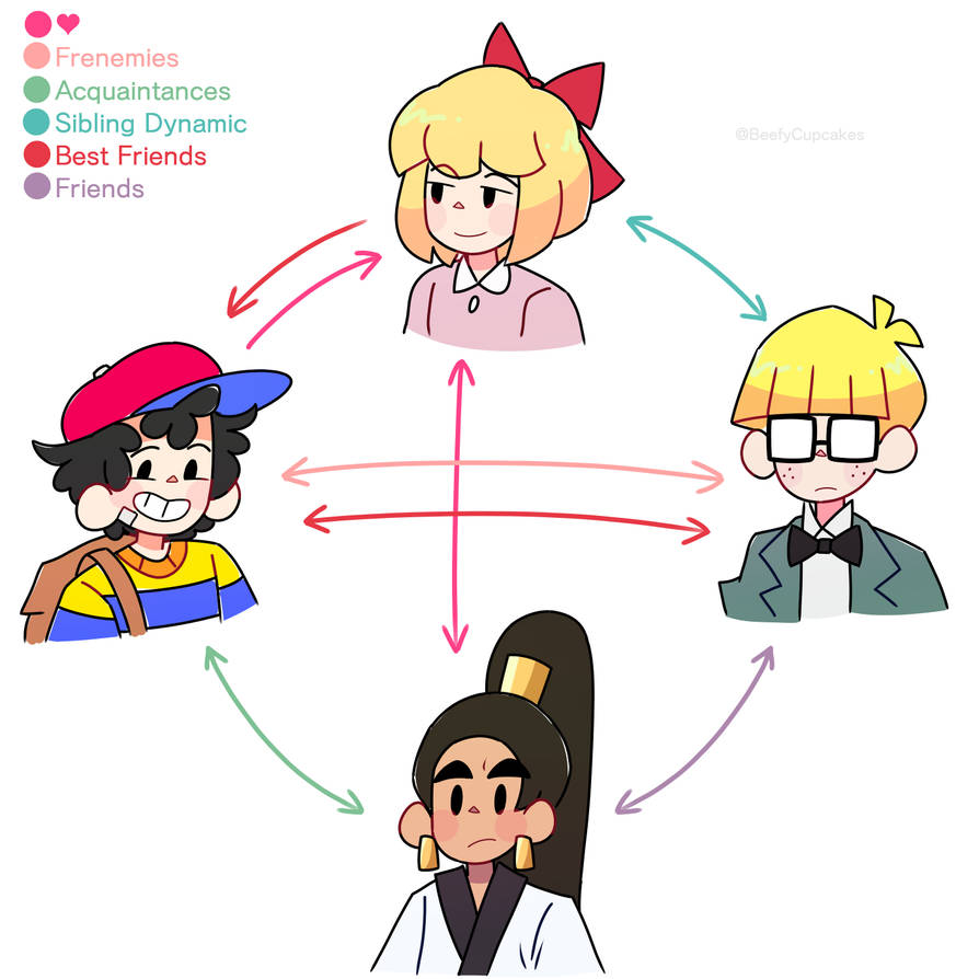 Earthbound relationship chart idk by BeefyCupcakes on DeviantArt