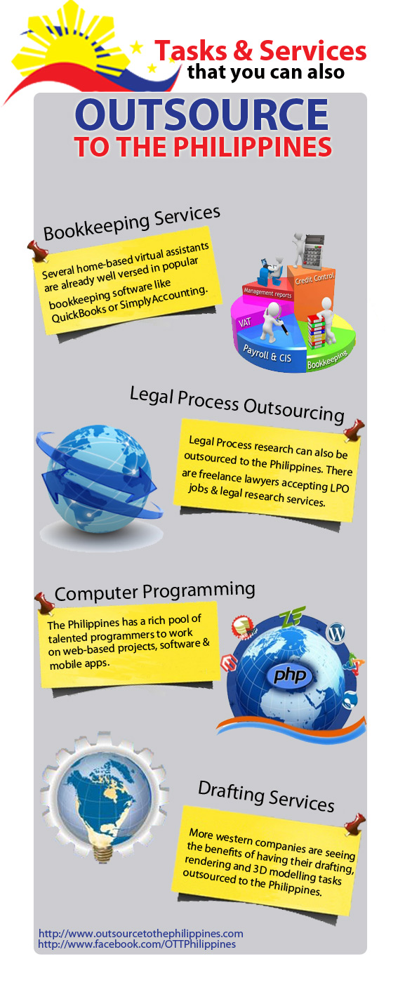 Outsourcing Tasks and Services in the Philippines