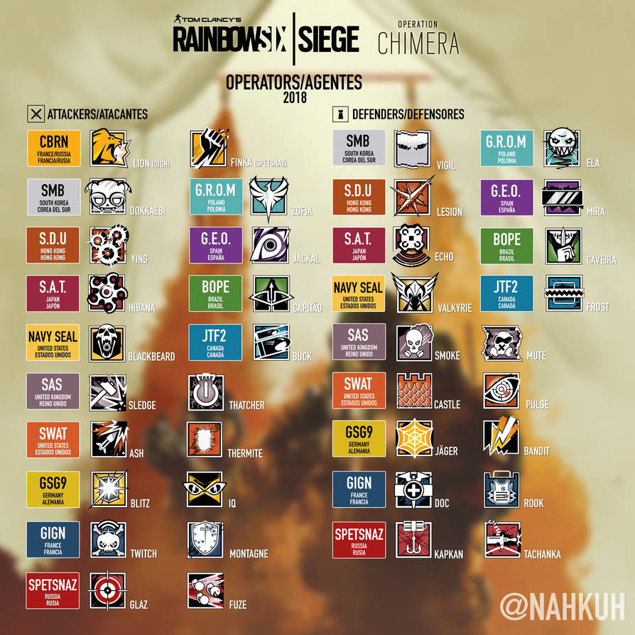 Pathfinder Operators R6 Org Chart Rainbow Six Siege Operators - Operation Chimera by ranitaa on DeviantArt