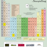 Periodic Table of Storytelling
