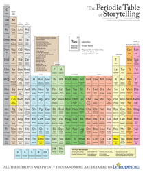 The Periodic Table of Storytelling, Bowdlerized