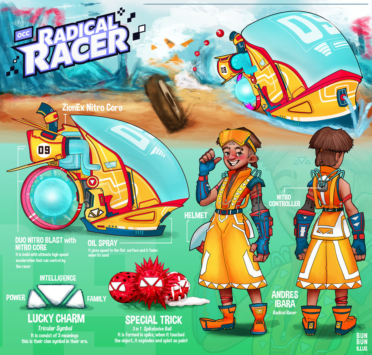 Original Character Challenge - Radical Racer by team on DeviantArt