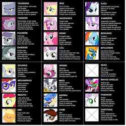 My Little Pony: Anime Types