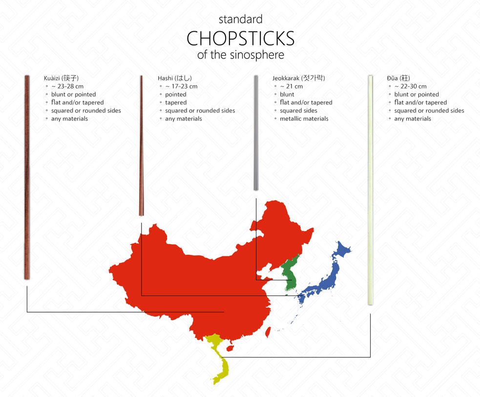 Sinosphere Chopsticks of the Sinosphere by YensidTim on DeviantArt