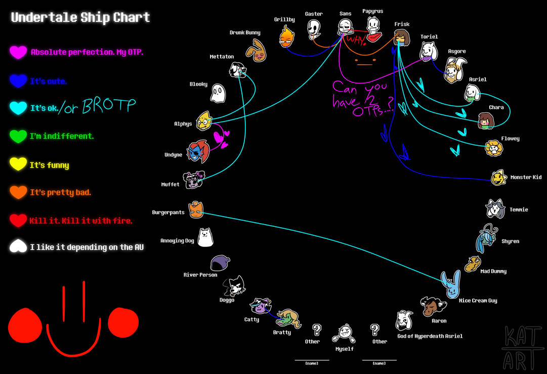 My ship chart? by rabbitsumes on DeviantArt