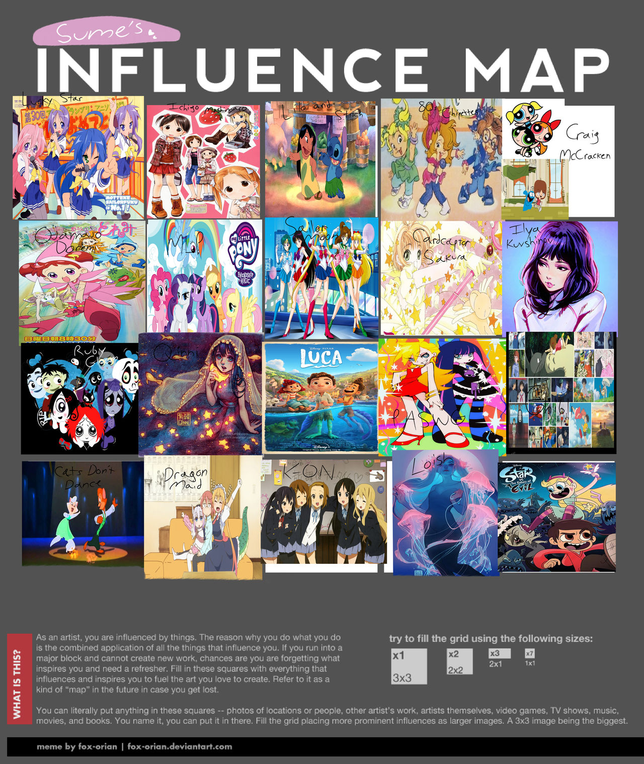 My Influence Map by rabbitsumes on DeviantArt