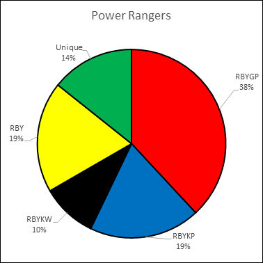 Power Rangers Scheme by CJM-94X on DeviantArt