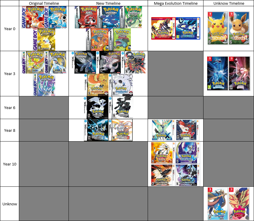 Pokémon Timeline: Every Major Game in Chronological Order