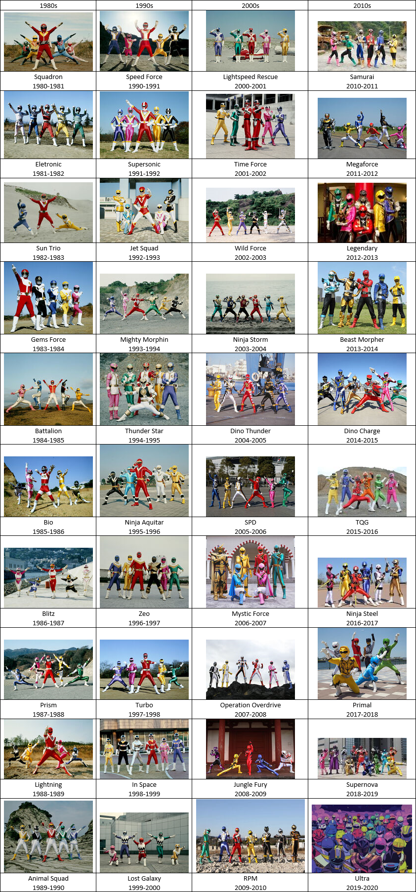 Superheroes Rangers Super Rangers 1980-2020 by CJM-94X on DeviantArt