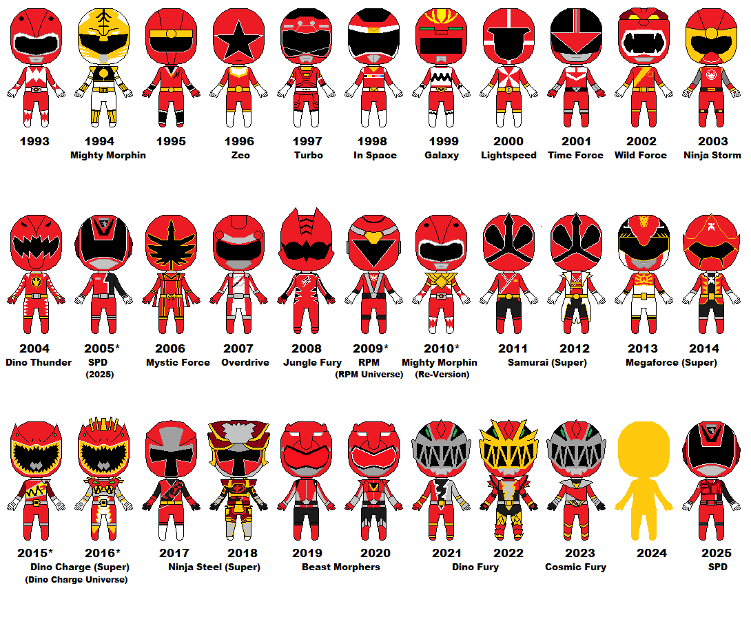 Power Rangers Timeline by CJM-94X on DeviantArt