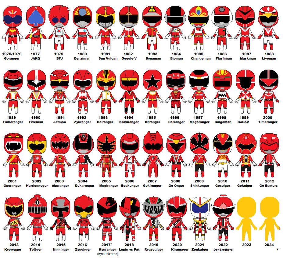 Super Sentai Timeline by CJM94X on DeviantArt