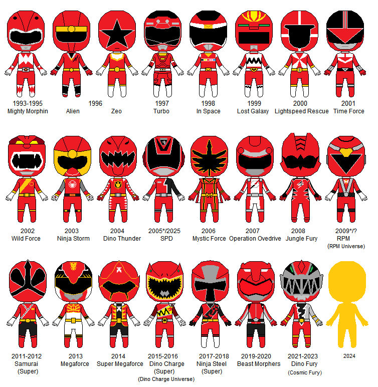 Power Rangers Timeline (Short version) by CJM-94X on DeviantArt