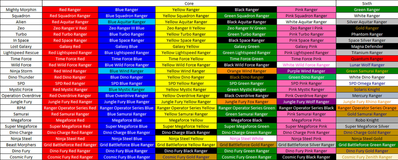 Rangerverse tabel by CJM-94X on DeviantArt