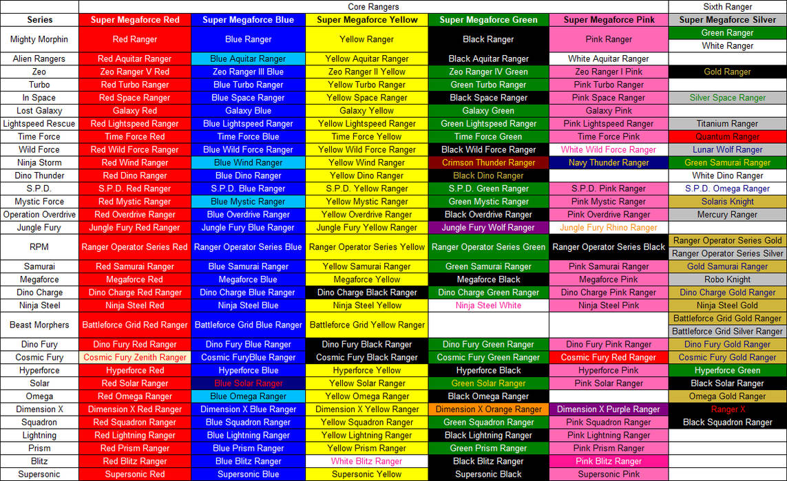List of Power Rangers by CJM-94X on DeviantArt